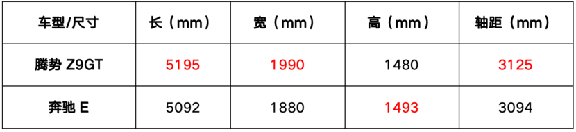 新旧豪华品牌的对决，腾势Z9GT对比奔驰E300L