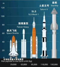 筷子怎么样夹住星舰？