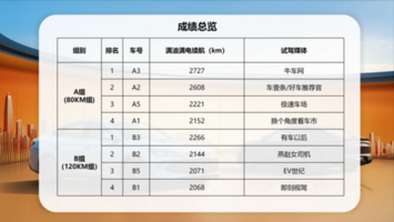 秦L DM-i一箱油西安到敦煌，工业奇迹再创续航新记录