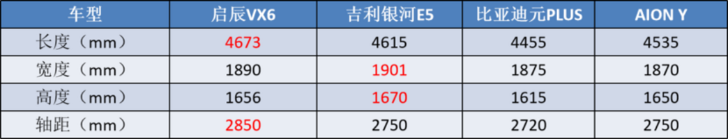 降2.9万、换8155芯片，新款启辰VX6上市11.29万起