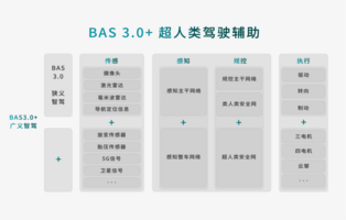 比亚迪方程豹与华为乾崑智驾合作，打造硬派专属智驾，首搭豹8