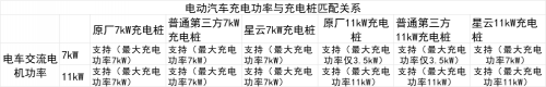 问界M9充电桩如何安装？（电表申请、品牌选购、充电注意事项）