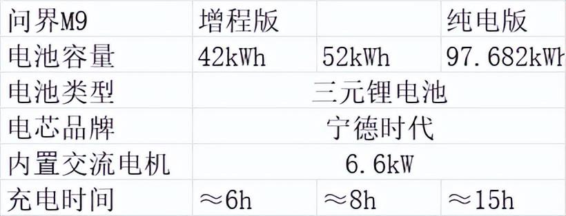 问界M9充电桩如何安装？（电表申请、品牌选购、充电注意事项）