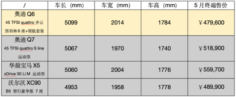 40万元就能买到“全能车型”，豪华中大型SUV怎么选