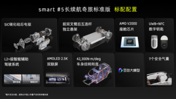 全新smart精灵5号上市，4款配置，到手价22.99万元起