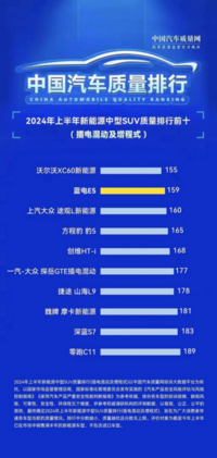 蓝电E5品牌净推荐值72.6，颠覆10万级插混SUV市场