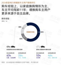 蓝电E5品牌净推荐值72.6，颠覆10万级插混SUV市场