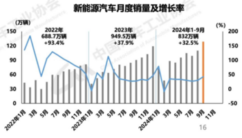 数智汽车才是未来｜新汽车十年 ⑱