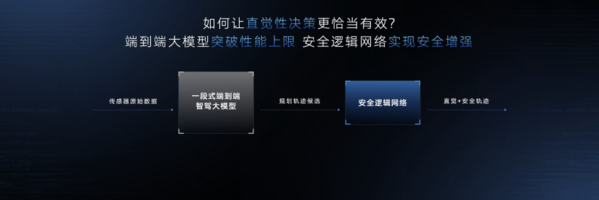 实现L2到L4级智驾系统量产，智己汽车迈入“直觉”智驾新时代