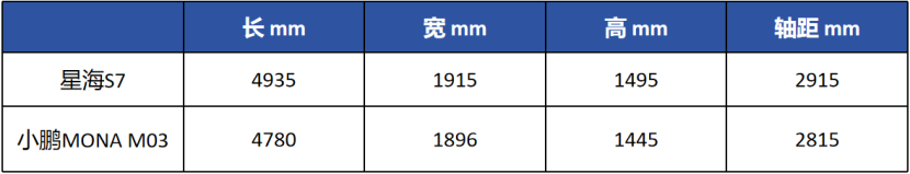 实拍星海S7：11.98万起，能和MONA M03比？