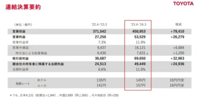 “三大支柱”点亮了丰田在华一甲子丨人汽