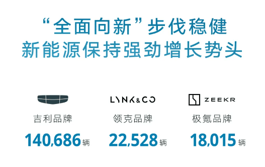 吉利汽车8月销量激增，市场表现势如破竹！