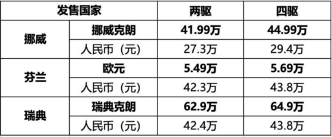 华流即顶流！岚图知音海外售价高达43万人民币