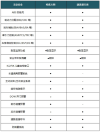 哈弗大狗PK捷途旅行者，强强对决你选谁？