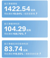 长城汽车：依旧做领跑者，不做跟随者丨人汽