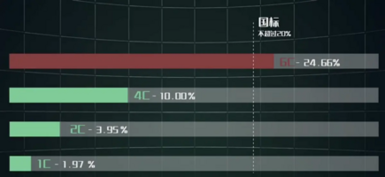 超快充，是新能源车企最大骗局？有些企业太会隐瞒消费者了