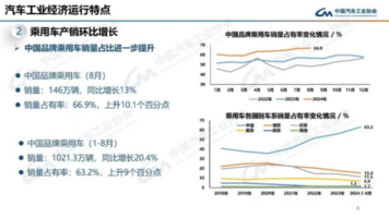 转型之痛，缠绕北京现代