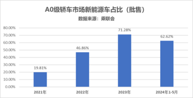 圈粉世界！海豚作为比亚迪第800万辆新能源汽车于泰国工厂下线