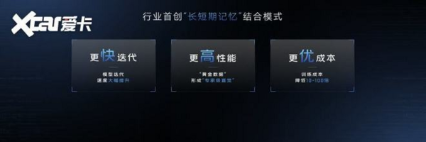 智己智驾“有直觉”，实现智能驾驶技术断代式进化