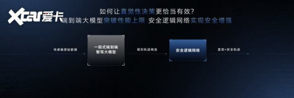 智己智驾“有直觉”，实现智能驾驶技术断代式进化