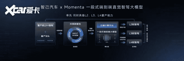 智己智驾“有直觉”，实现智能驾驶技术断代式进化