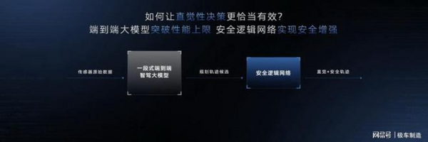 智己“直觉”智驾能否超越老司机，破局端到端难题？