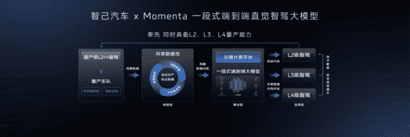 IM AD3.0能否解锁L3、L4自动驾驶？智己技术日见分晓