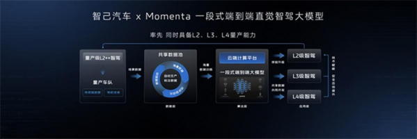 智己Momenta携手，共赴直觉智驾新时代