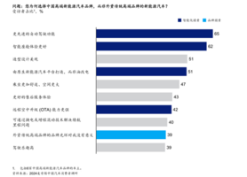 未来还将投入千亿 比亚迪解锁整车智能新趋势