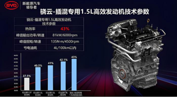 吉利雷神EM-i超级电混发布，最高续航2390公里