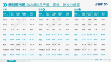 汽车市场：金九之后，银十怎么“走”？