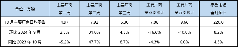 汽车市场：金九之后，银十怎么“走”？