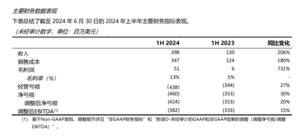 瞄准“Win26计划”，路特斯上半年财报数据全面向好