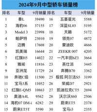 9月中型轿车销量榜，比亚迪终于赢了一回，日系令人遗憾