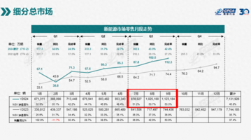 油耗3.79L续航1400km，宋Pro DM可以闭眼入吗？