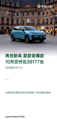 零跑汽车10月交付量再创新高，全球化战略稳步推进