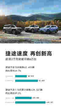 跑出行业“7倍速”捷途汽车10月热销62655辆