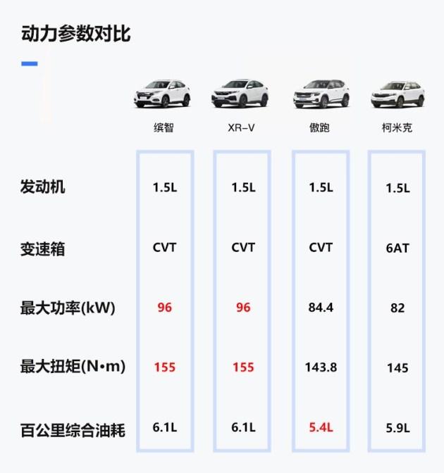 家用经济之选 四款10万左右合资小型SUV推荐