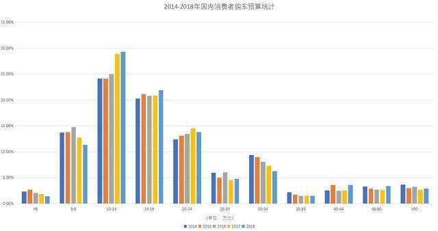 10万元左右合资SUV怎么选？这四款性价比高、油耗低、买了不后悔