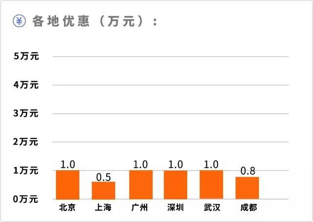 10万元买合资SUV，没想到还有这么多可选！