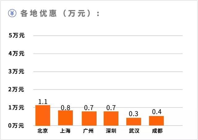 10万元买合资SUV，没想到还有这么多可选！