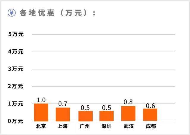 10万元买合资SUV，没想到还有这么多可选！