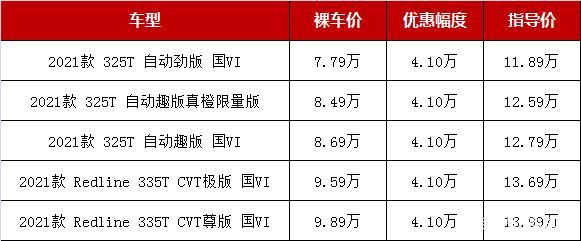 预算10万以内买合资SUV，这几款价格低廉，7万多就能买自动挡