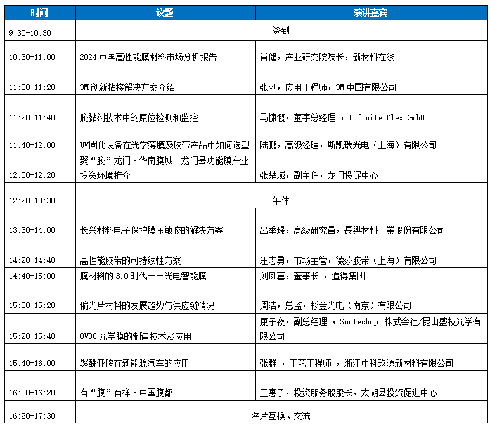 薄膜与胶带展同期论坛：新质生产力下的薄膜与胶带工艺与材料之美