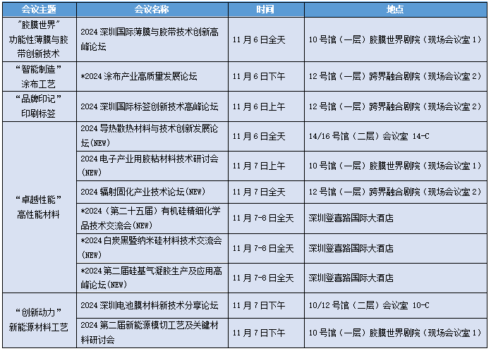 薄膜与胶带展同期论坛：新质生产力下的薄膜与胶带工艺与材料之美