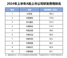 比亚迪10月热销超50万辆 一路领先的底气越来越足