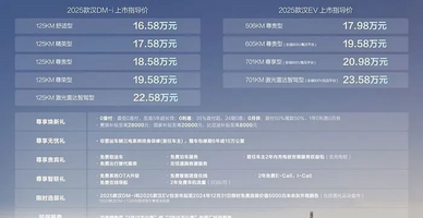 每天卖1.6万辆，它真的杀疯了