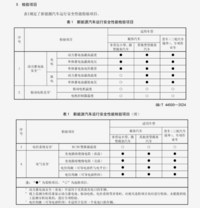 油车车主笑歪了！新能源汽车也要年检了！重点查电池