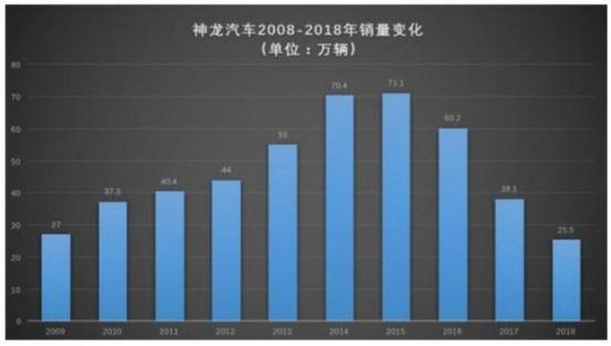 法系车大溃败：法国人，不懂中国人的浪漫