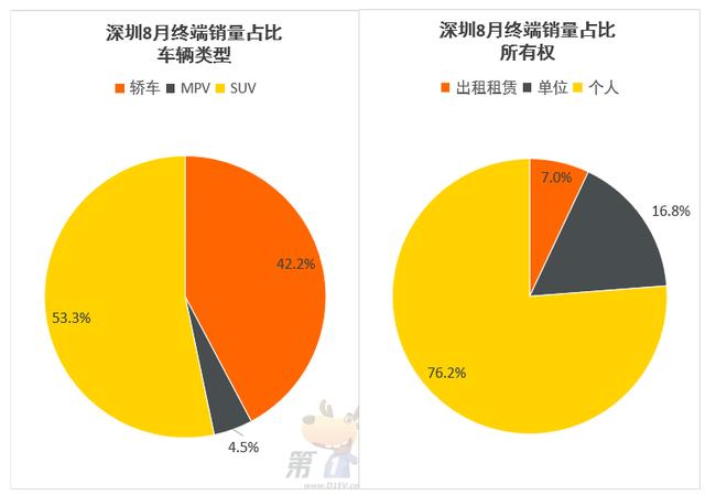 北上广深最畅销车型TOP10